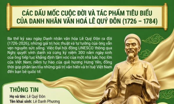 Các dấu mốc cuộc đời và tác phẩm tiêu biểu của Danh nhân văn hóa Lê Quý Đôn (1726 - 1784)