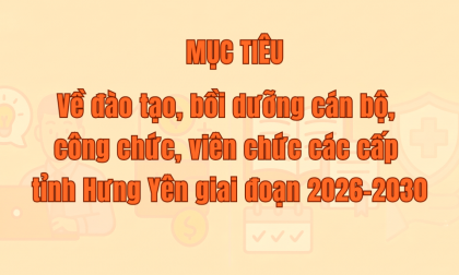 Nghị quyết số 15-NQ/TU của Ban Thường vụ Tỉnh ủy Hưng Yên: Mục tiêu chung và mục tiêu cụ thể