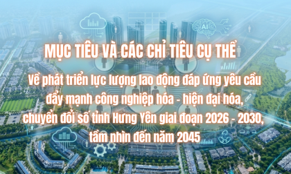 Nghị quyết số 12-NQ/TU của Ban Chấp hành Đảng bộ tỉnh Hưng Yên: Mục tiêu và các chỉ tiêu cụ thể