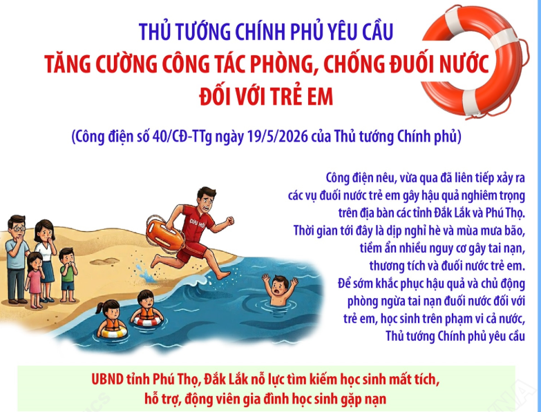 Thủ tướng Chính phủ yêu cầu tăng cường công tác phòng, chống đuối nước đối với trẻ em