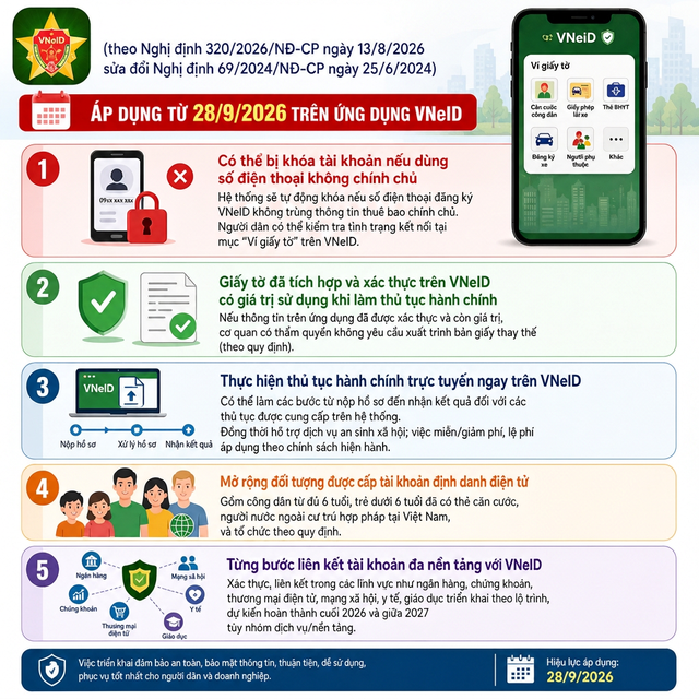 5 thay đổi người dân cần lưu ý khi sử dụng VNeID từ ngày 28/9