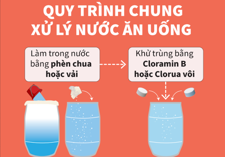 Bộ Y tế đề nghị tăng cường công tác phòng, chống dịch bệnh ứng phó với thiên tai