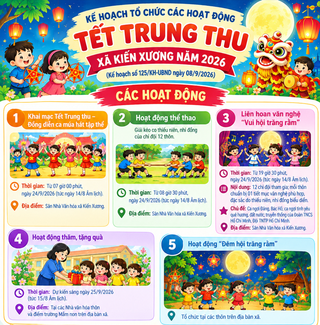 Xã Kiến Xương tổ chức các hoạt động Tết Trung thu năm 2026