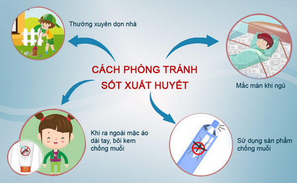 Công văn số 759/SYT-NVY ngày 19/8/2025 của Sở Y tế về việc tiếp tục tăng cường công tác phòng chống dịch sốt xuất huyết