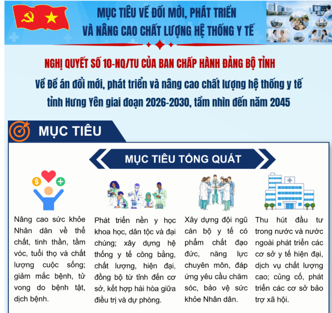 Nghị quyết số 10 - NQ/TU của Ban Chấp hành Đảng bộ tỉnh (Mục tiêu về đổi mới, phát triển và nâng cao chất lượng hệ thống y tế tỉnh Hưng Yên)